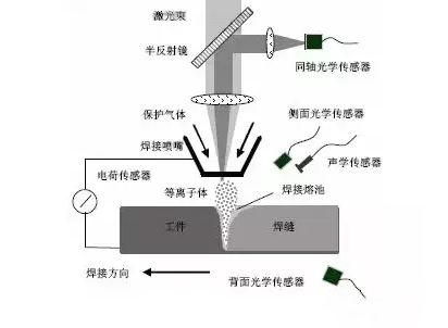 干貨：全方位解讀激光焊接新技術(shù)！