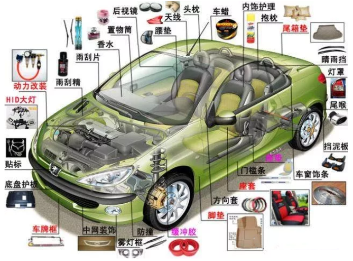 激光打標技術在汽車零部件行業(yè)的應用