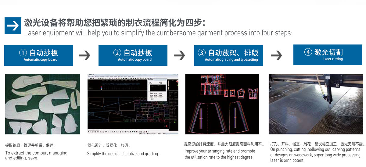 CWD 全自動激光裁剪系統(tǒng)