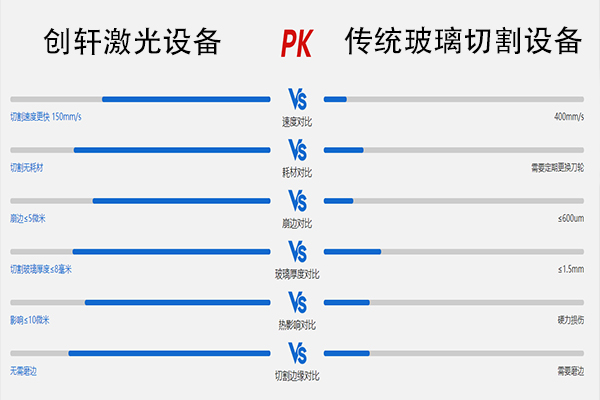 玻璃管切割劃線打孔設備—玻璃激光切割機