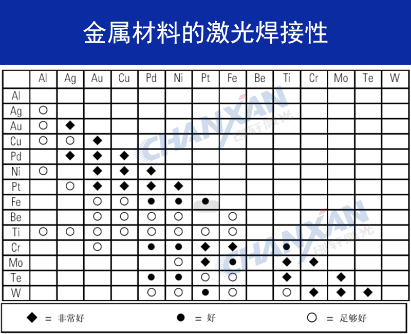 不同金屬材料可以進行激光焊接嗎？