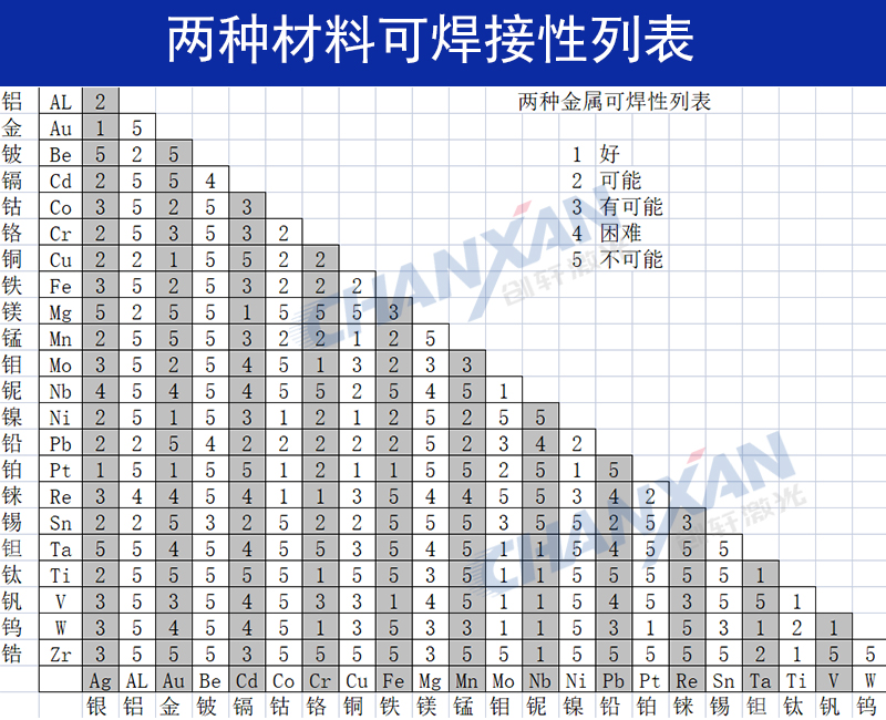 不同金屬材料可以進行激光焊接嗎？